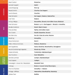 Global Herbs ImmuPlus 1kg -Weatherbeeta Shop 321468 4